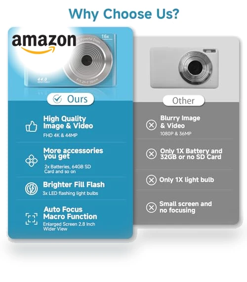 Digital Camera for Teens — Compact Digital Cameras, SMARTKLIK