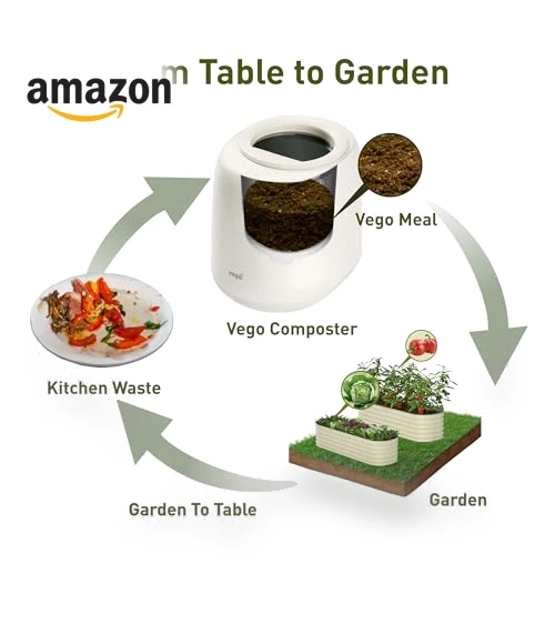 Electric Kitchen Composter — Composting Bins, Vego