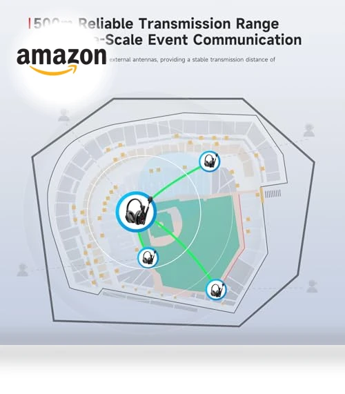 Full Duplex Wireless Intercom Headset System — Audio Conferencing, SYNCO