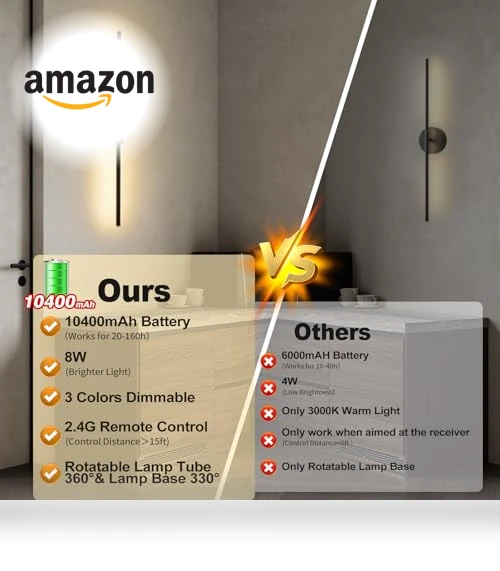 LED Wall Sconces Set of 2 — Wall Lighting, ZEBALINE