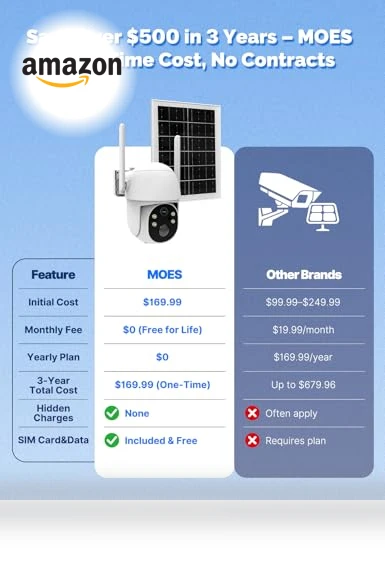 Solar Security Camera — Smart Home Security, MOES