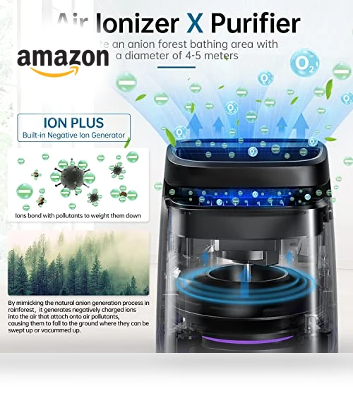 4-in-1 Air Purifier — Air Ionizers, POMORON
