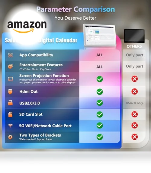 Digital Calendar and Family Planner — Calendars, SailingTravel