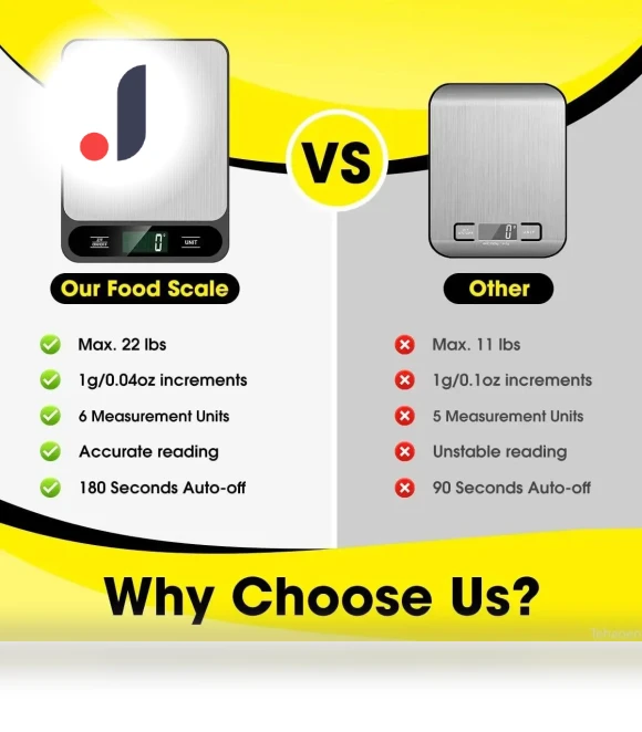 Digital Kitchen Scale — Weight Management Tools, Rainbow Rain