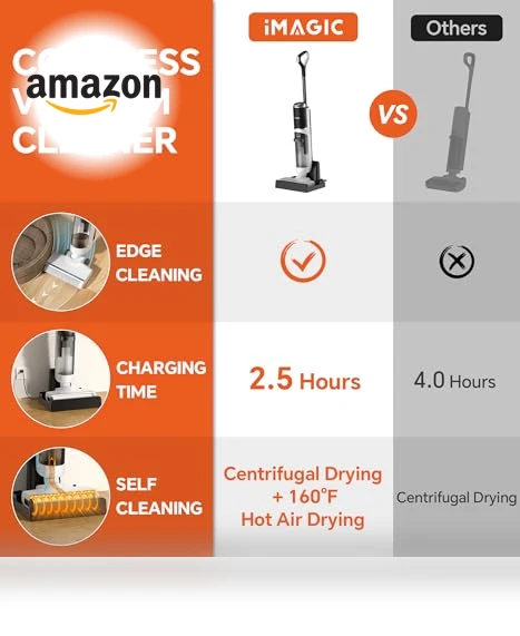 Wet Dry Vacuum Cleaner — Built-In Vacuum Systems, IMAGIC