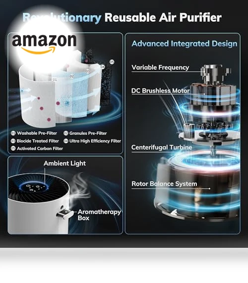 5-in-1 Washable Filter Air Purifier — Air Ionizers, AEOCKY
