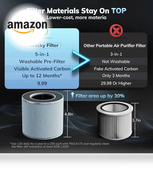 5-in-1 Washable Filter Air Purifier — Air Ionizers, AEOCKY
