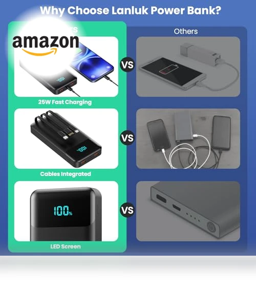 Portable Charger Power Bank — Chargers, Lanluk