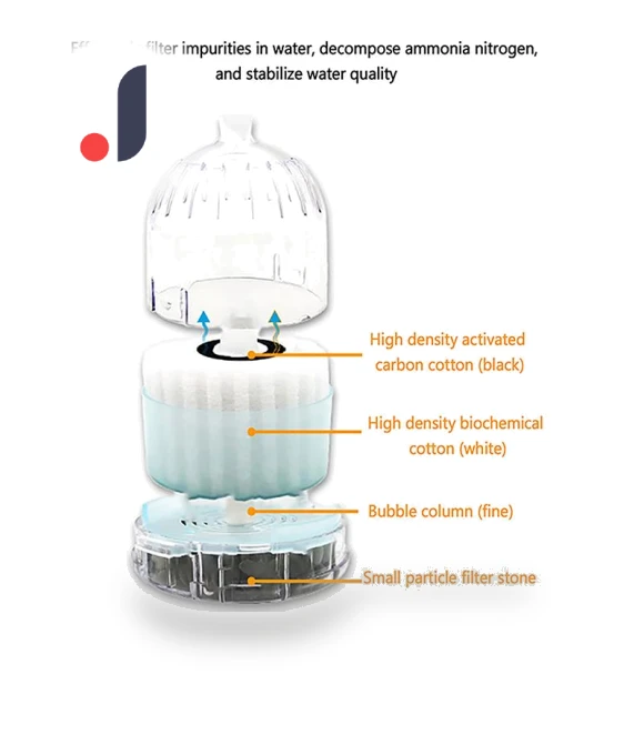 Mini Aquarium Filter with Water Pump — Air Pumps, Our Place