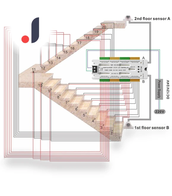 Night Light for Stairs — Night Lights, Super Dream Home