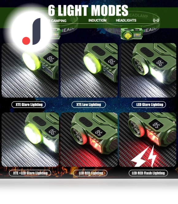 Rechargeable Touch Headlamp — Flashlights, HIMO Group