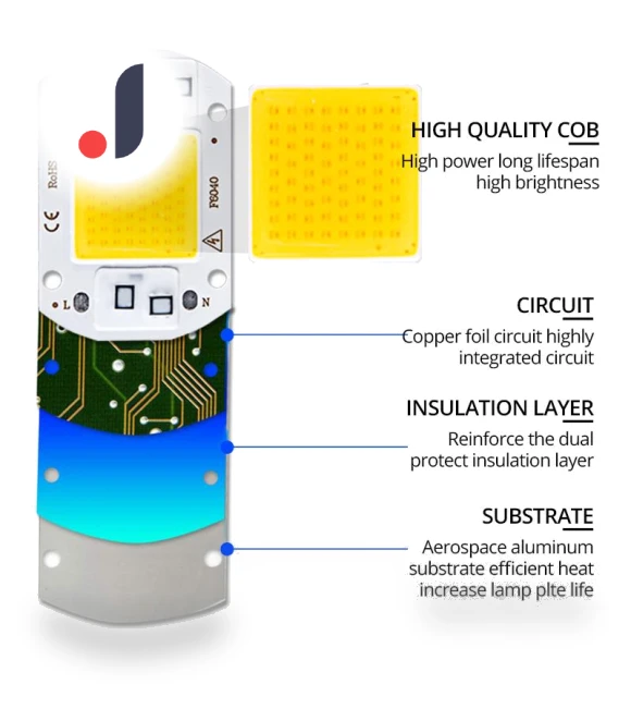 Smart IC COB LED Chip Light — Spotlights, COOKING-MALL