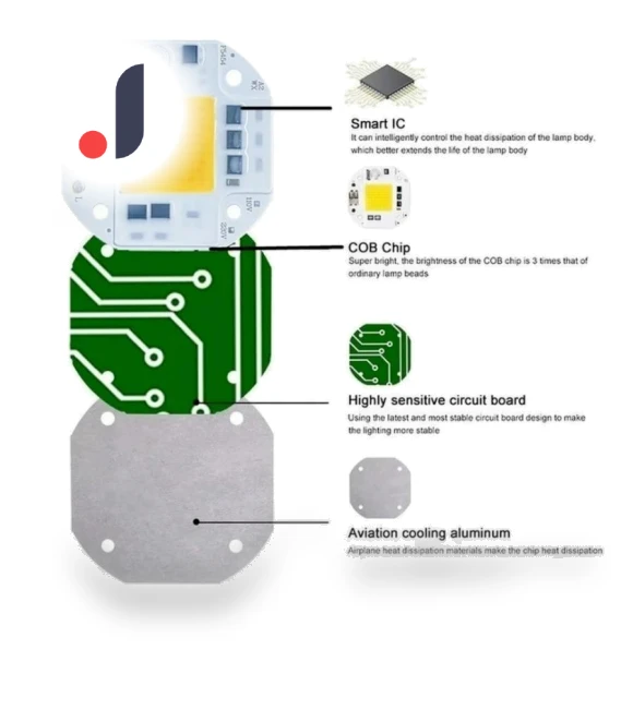 Smart LED Spotlight Bulb — LED, Good Household Items