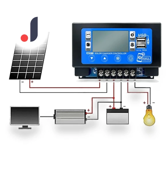 Solar Panel Controller with Bluetooth and Wifi — Power Management, Stone Home