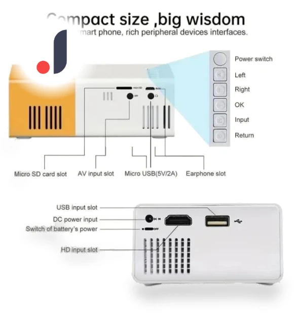 HD Mini LED Projector — Home Theater Projectors, Comfort Homeware