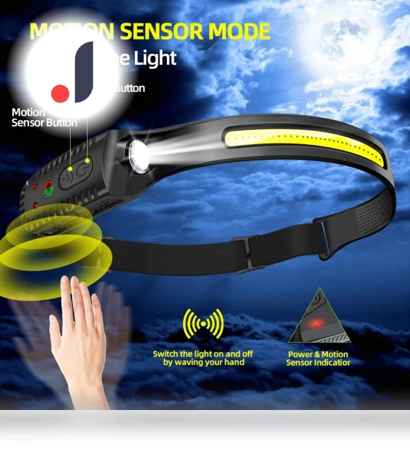 Inductive Headlamp COB LED — Flashlights, Happy Home Mall