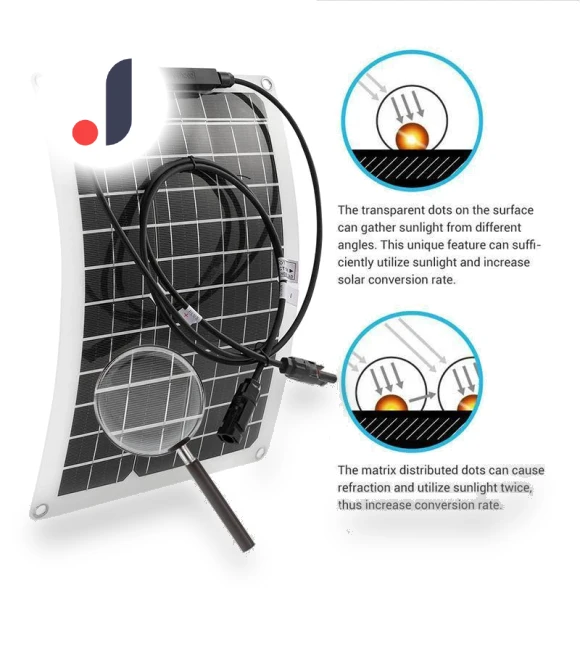 Flexible Solar Panel Charger with Dual USB — Chargers, Happy Home Mall
