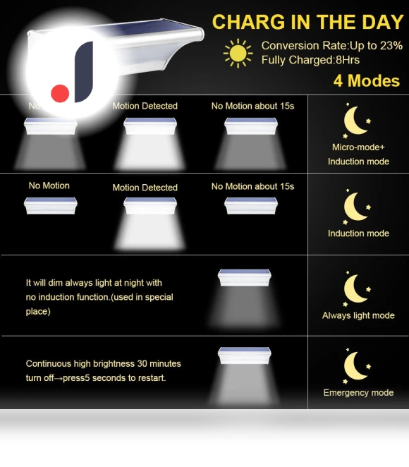 Outdoor Solar Lamp — Outdoor Security & Flood Lighting, AE Selection