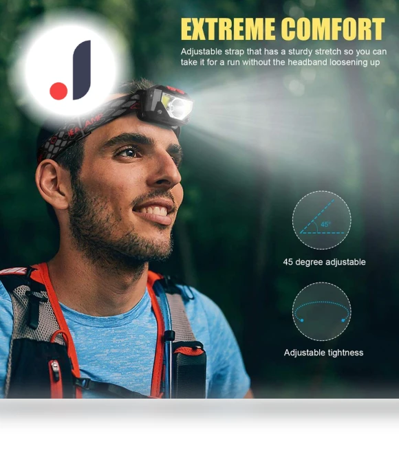 Powerful LED Headlight Headlamp — Flashlights, Super Star Mall