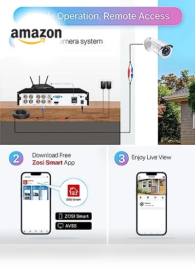 Home Security Camera System with AI Human Vehicle Detection — Smart Home Security, ZOSI