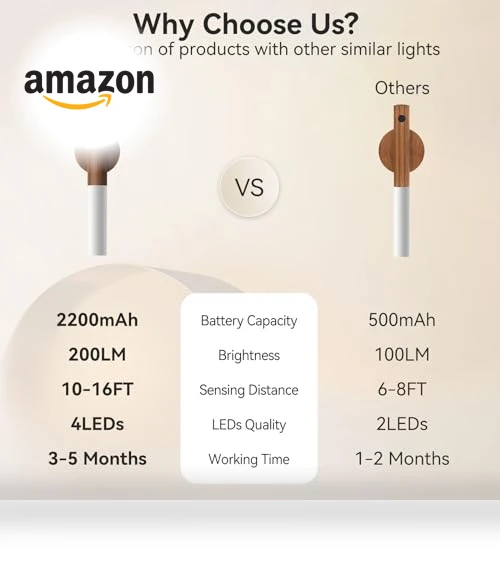 Motion Sensor Night Lights — Night Lights, iThird