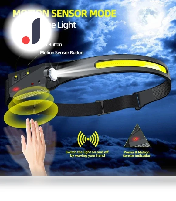 LED Sensor Headlamp — Flashlights, Stone Home