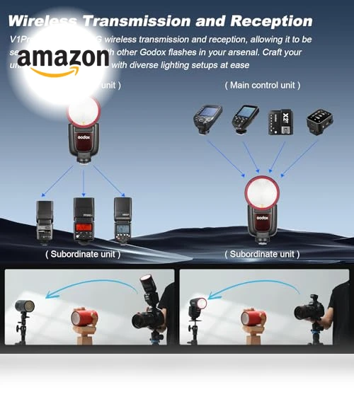 Round Head Camera Speedlite — Camera Flashes, Godox