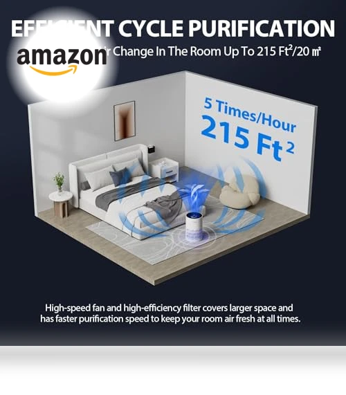Air Purifier with RGB Lights — HEPA Air Purifiers, FreAire