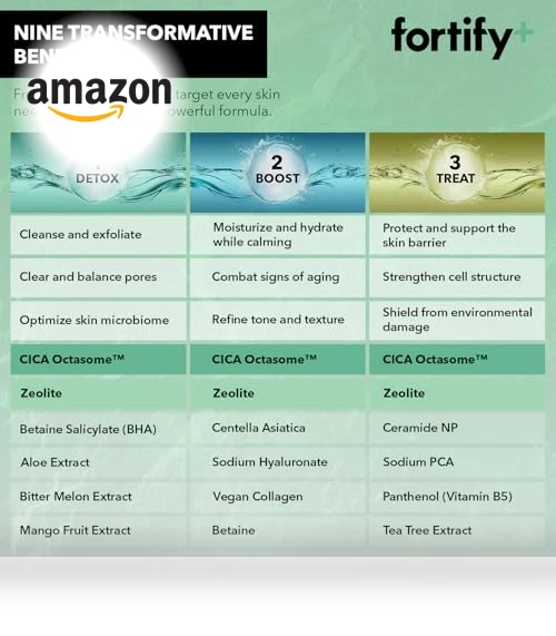Foaming Facial Cleanser — Cleansers, Trendsformers
