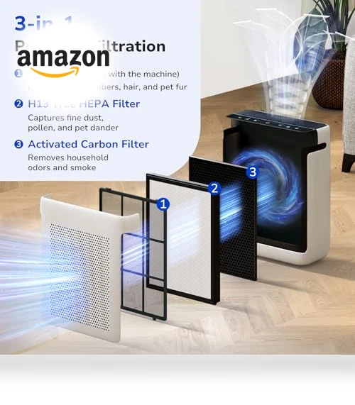 Vital 200S Replacement Filter — Air Purifier Components & Enhancements, Fil-fresh