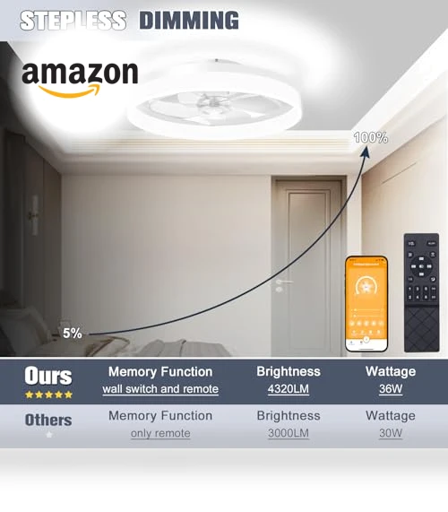 Low Profile Ceiling Fan with Lights and Remote — Ceiling Fan Wall Controls, VOLISUN
