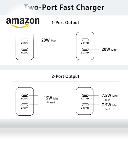 Dual Port Fast Wall Charger with USB C Cable — Chargers