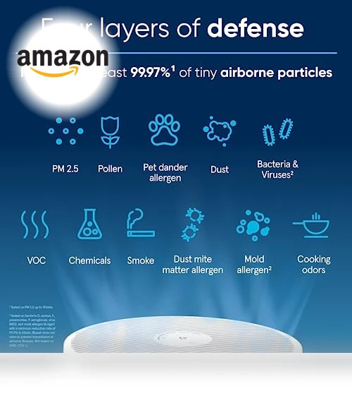 HEPASilent Air Purifier — HEPA Air Purifiers, BLUEAIR