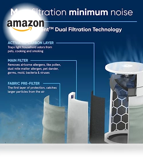 HEPASilent Air Purifier — HEPA Air Purifiers, BLUEAIR