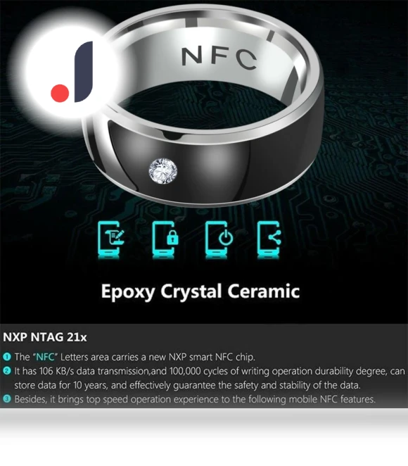 Multifunctional Finger Ring — Wearable Accessories, SHziyu