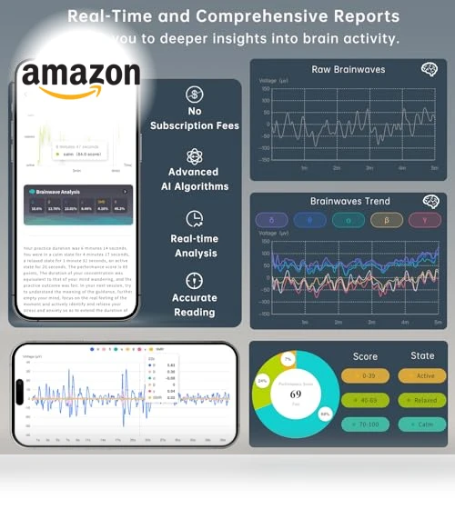 Meditation Headband with Real-Time Feedback — Arm & Wrist Wearables, SereniBrain