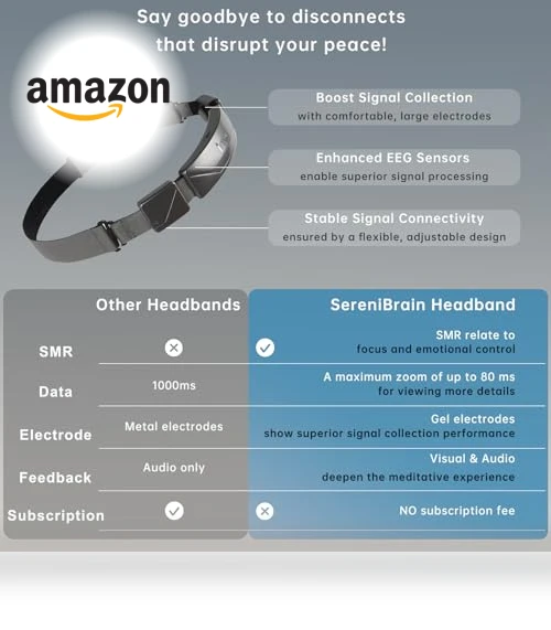 Meditation Headband with Real-Time Feedback — Arm & Wrist Wearables, SereniBrain