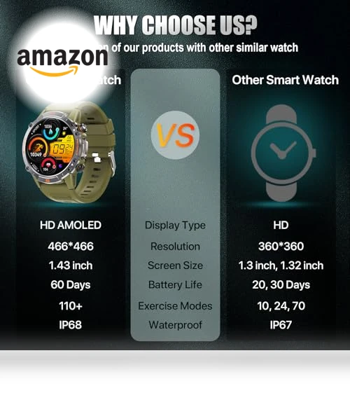 Military Rugged Smart Watch — Smartwatches, WalkerFit
