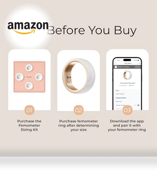 Smart Ring Sizing Kit — Smart Rings, femometer