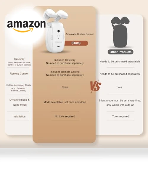 Automatic Curtain Opener — Smart Home Hubs & Controllers, UUlianbot