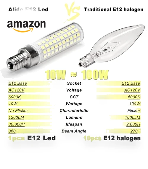 LED Candelabra Bulbs — Incandescent, ALIDE