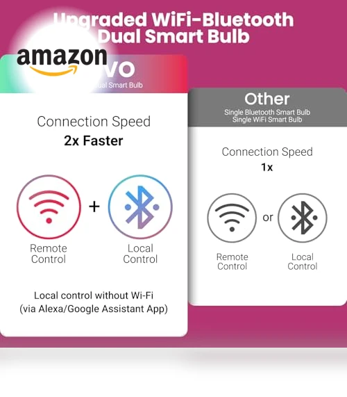 Smart Light Bulbs, Color Changing LED Bulbs — LED, VOLIVO