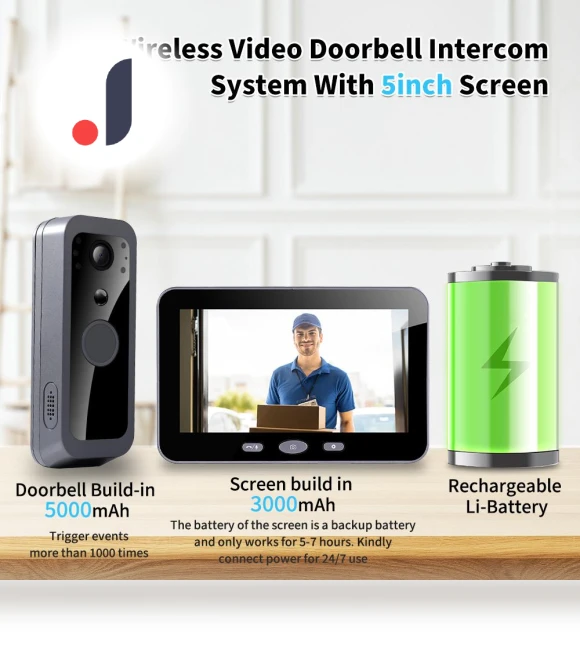 Smart Wireless Doorbell Camera — Smart Home Security, Qichuanxin