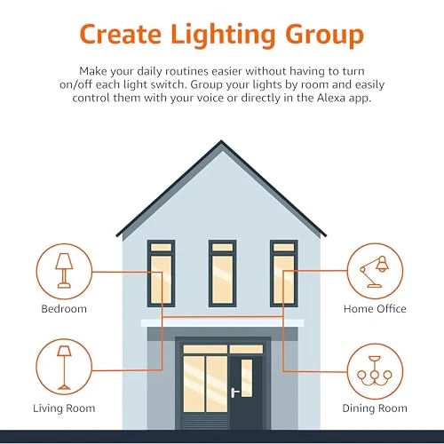 Smart A19 LED Light Bulb, Dimmable Soft White — LED, Amazon Basics