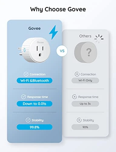 Smart Plug — Plugs, Govee