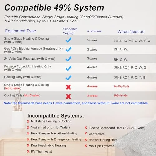 WiFi Thermostat for Home Single-Stage Heating and Cooling — Smart Climate Control, Heagstat