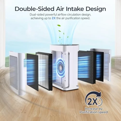 Large Room Air Purifier with Washable Pre-filter — HEPA Air Purifiers, AMEIFU