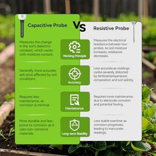 Smart Digital Wireless Plant Moisture Meter with WiFi Hub Kit — Humidity Meters, RainPoint