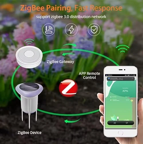 Soil Moisture and Temperature Sensor — Hygrometers, Generic