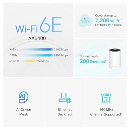 Tri-Band WiFi 6E Mesh System, TP-Link